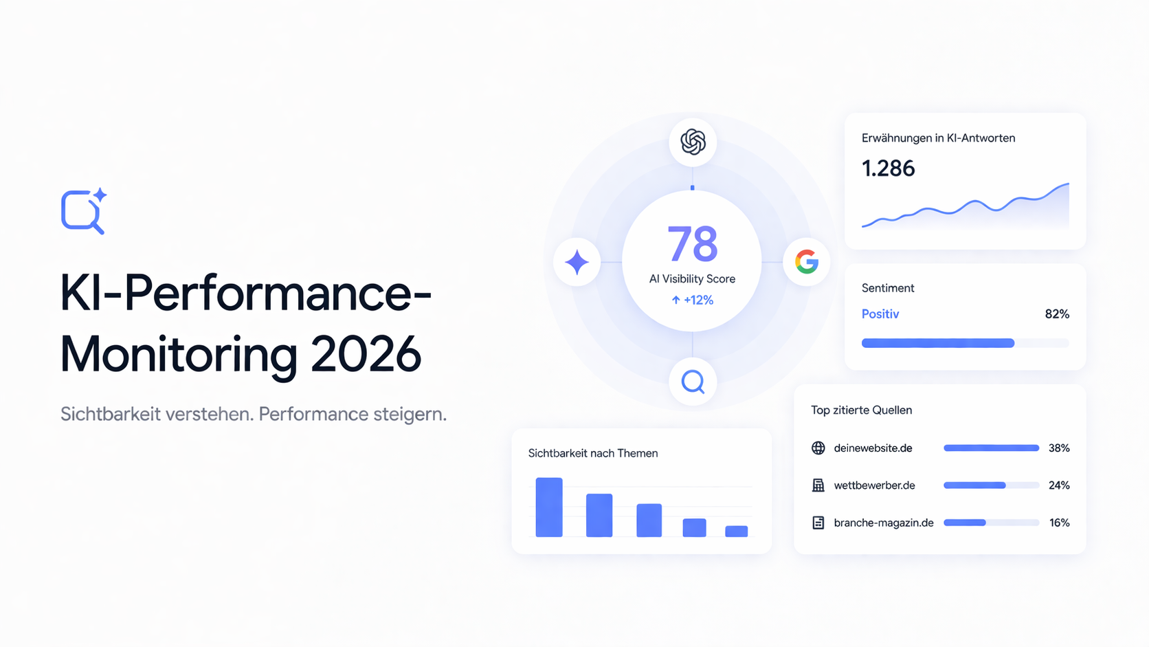 KI-Performance-Monitoring