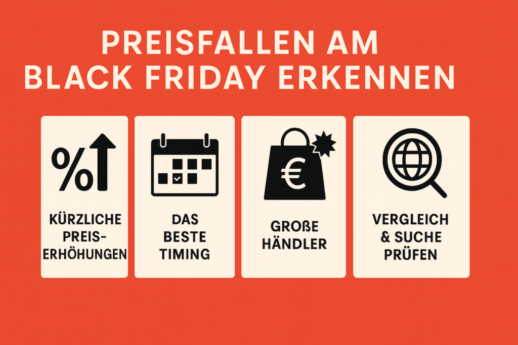 Infografik zu den Preisfallen zum Black Friday