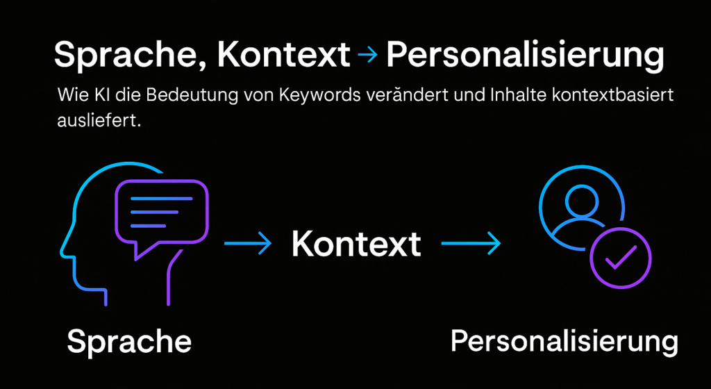 Inforgrafil zu Sprache, Kontext & Personalisierung